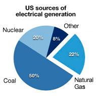Oilman's No-Oil Energy Plan